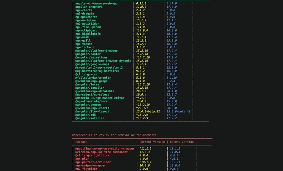 [Utility] Angular 16 killed NGCC - You can't simply upgrade!